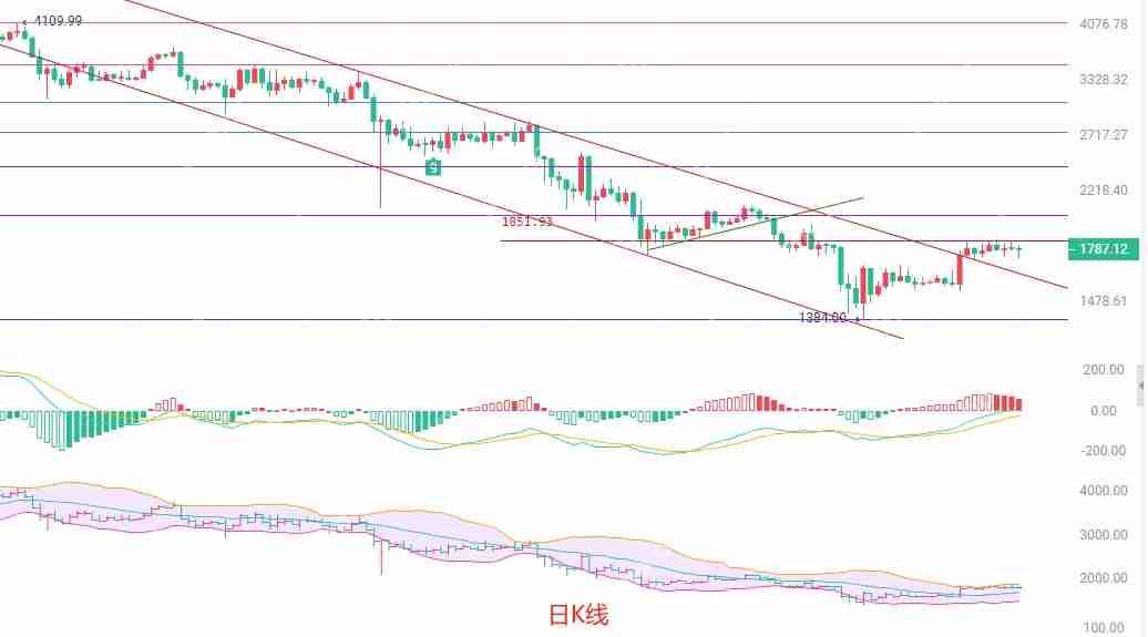 2025年5月1日以太坊（ETH）行情分析：回踩支撑后的策略选择
